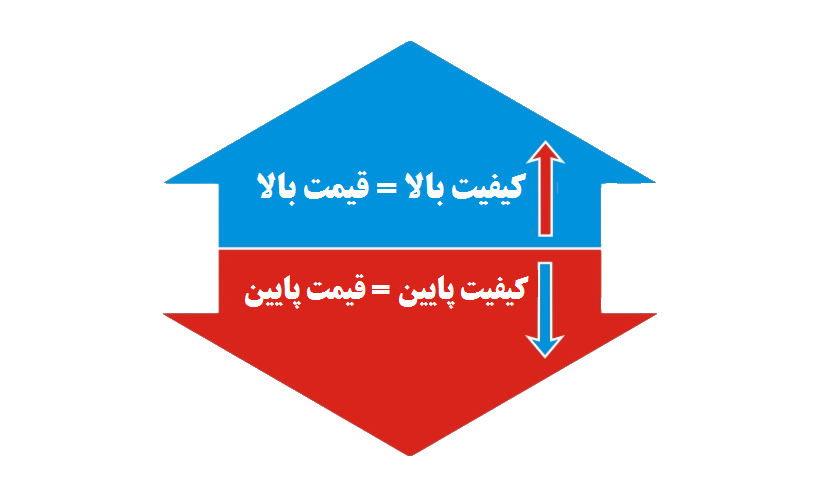 رابطه کیفیت و قیمت سازه فلزی