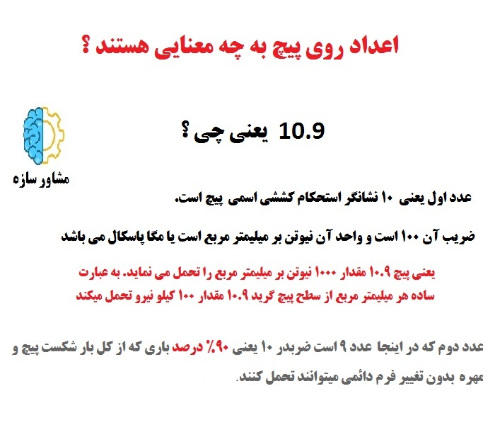 اعداد روی پیچ و مهره