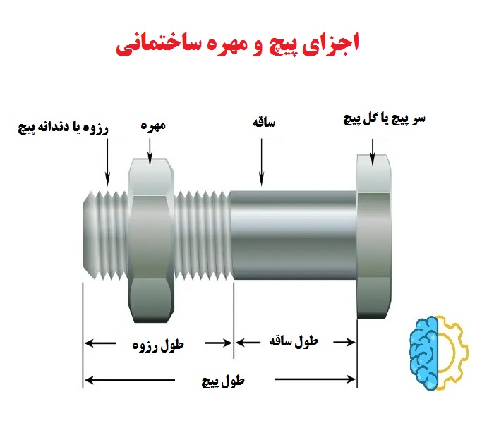 پیچ و مهره ساختمانی
