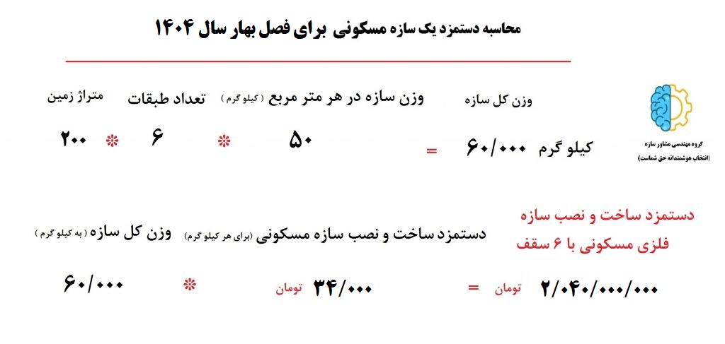 دستمزد ساخت سازه فلزی 1404