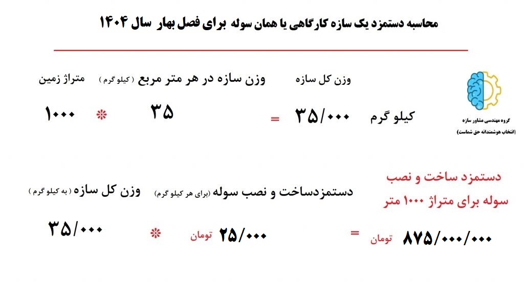 دستمزد ساخت سوله 1404