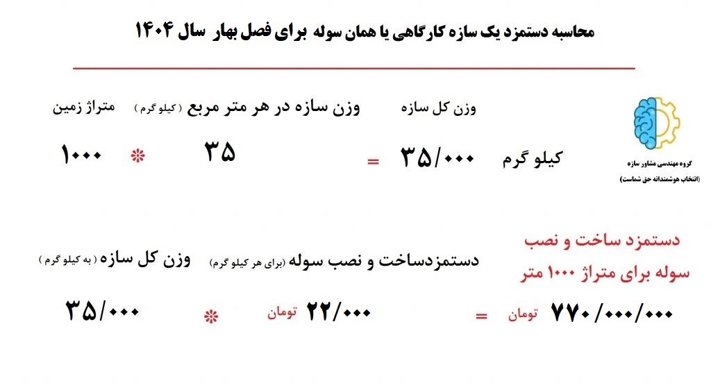 دستمزد ساخت سوله فصل بهار 1404