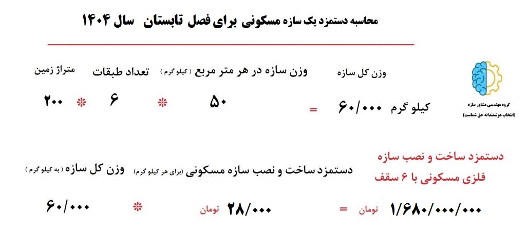 دستمزد ساخت اسکلت فلزی در تابستان 1404