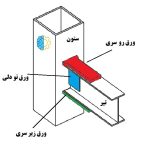 اسکلت فلزی جوشی
