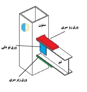 اسکلت فلزی جوشی