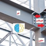 اسکلت فلزی پیچ و مهره ای