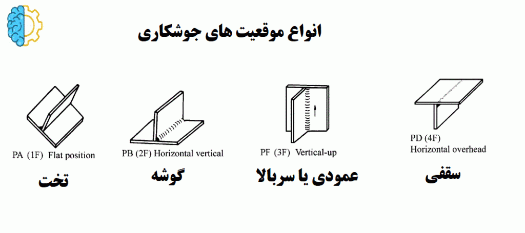 انواع موقعیت های جوشکاری