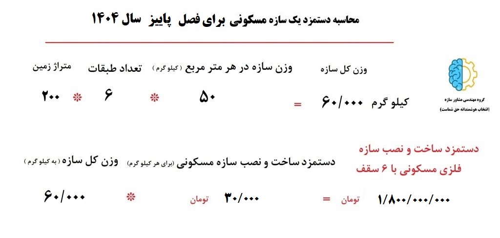 هزینه ساخت اسکلت فلزی