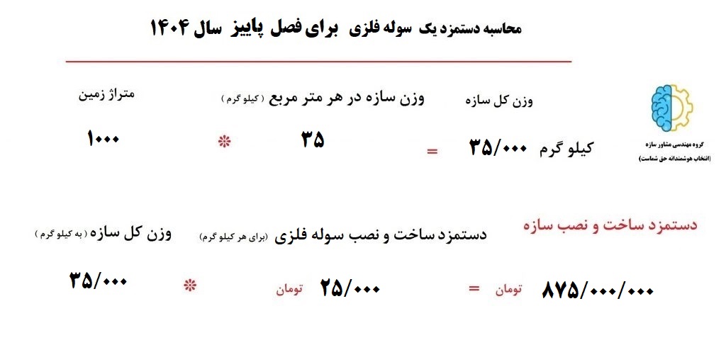 هزینه ساخت سوله فلزی