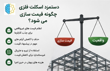 قیمت گذاری دستمزد اسکلت فلزی