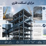 اسکلت فلزی