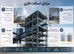 اسکلت فلزی