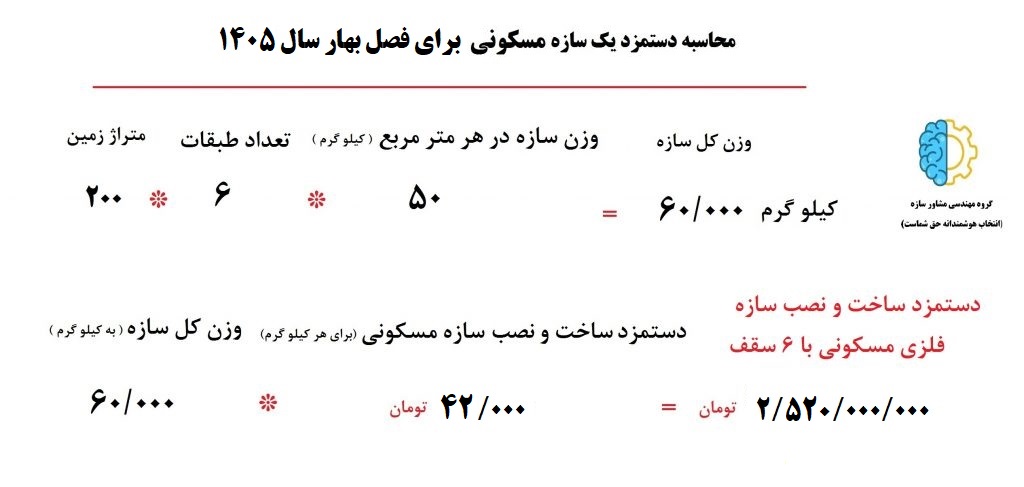 دستمزد ساخت اسکلت فلزی 1405