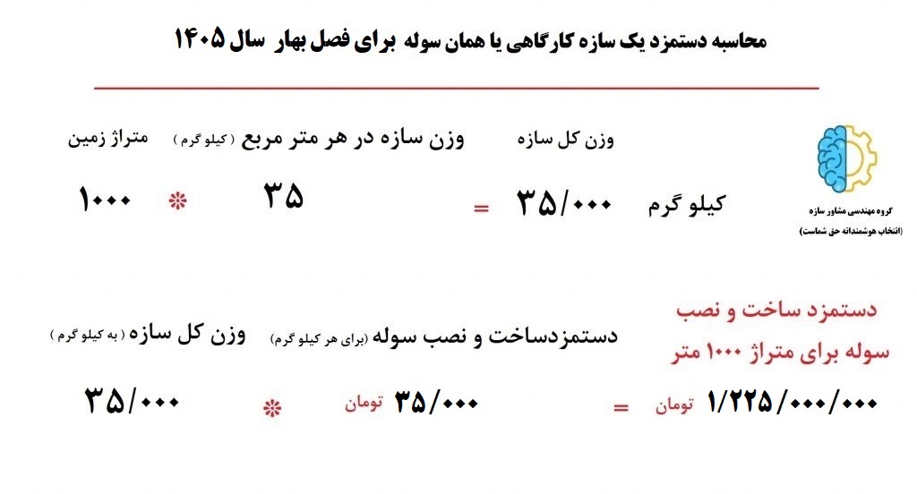 دستمزد ساخت سوله 1405