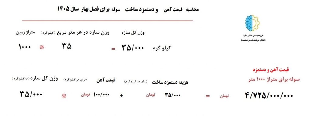 هزینه ساخت سوله آهن و دستمزد